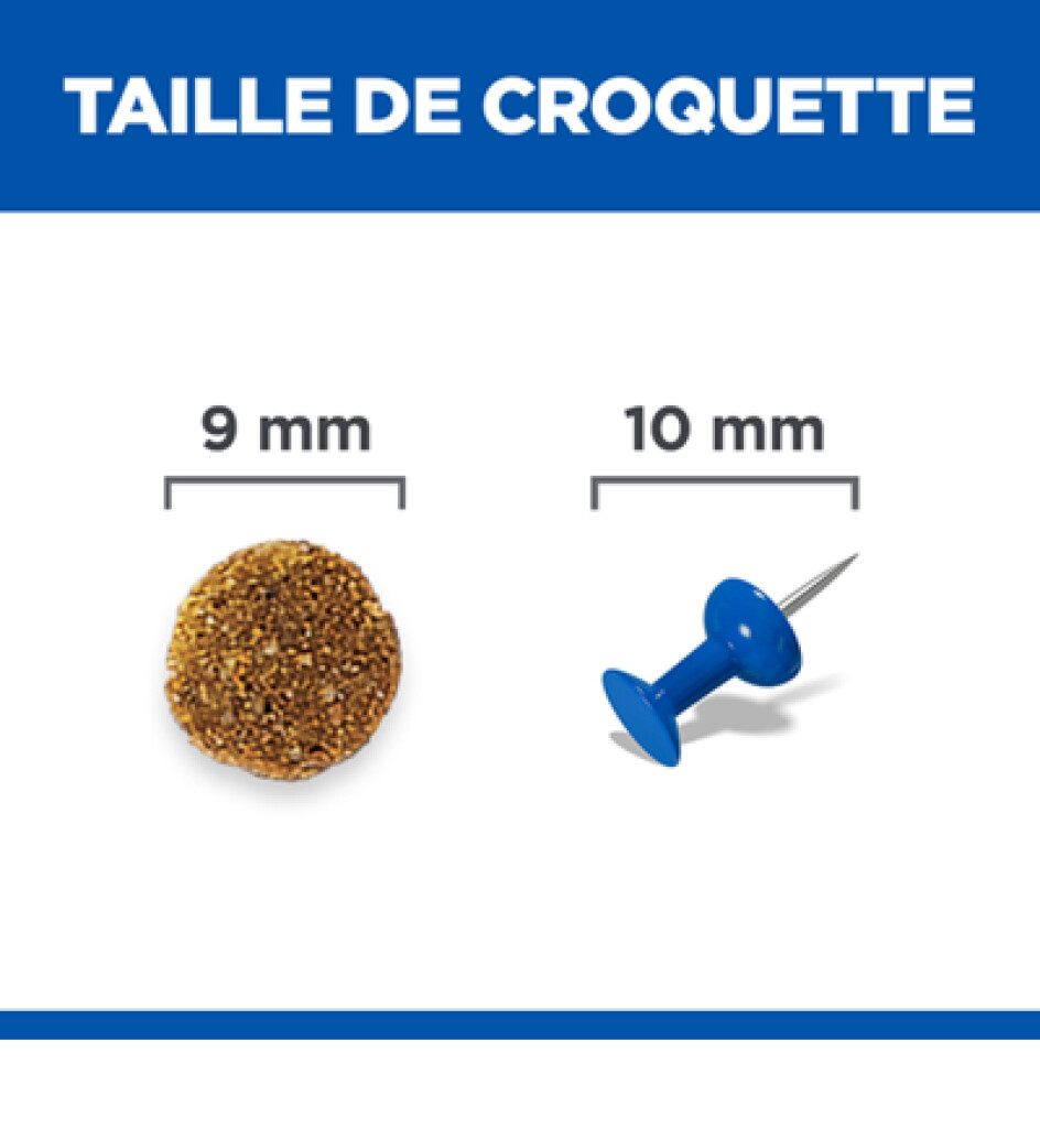 Science Plan Perfect Digestion au poulet 1,5kg