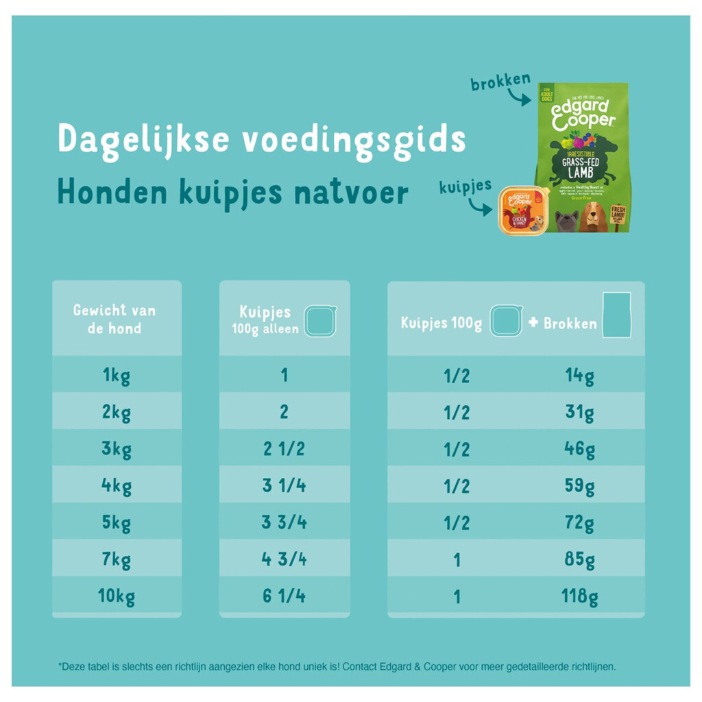 Multipack adult kip & wild & lam 4x300g