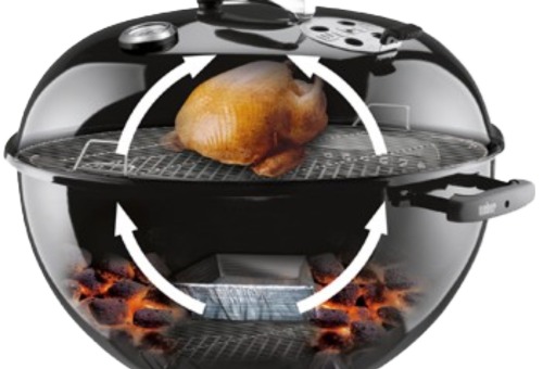 BBQ - Direct of indirect grillen BBQ - Direct of indirect grillen