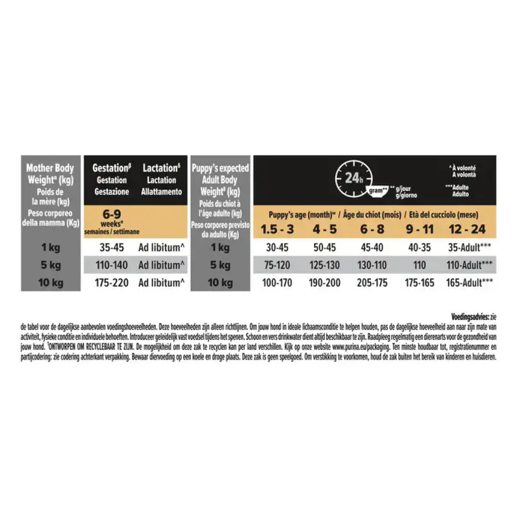 Sensitive Skin Small & Mini Puppy Riche en Saumon 3kg