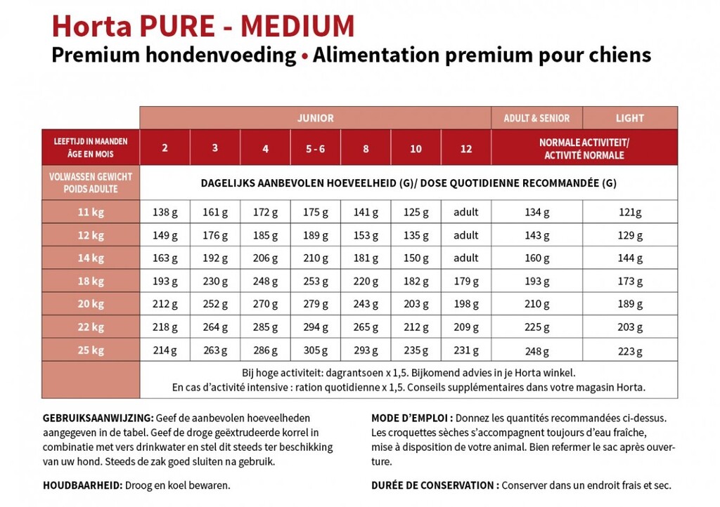 Medium Senior Chicken&Rice 12kg