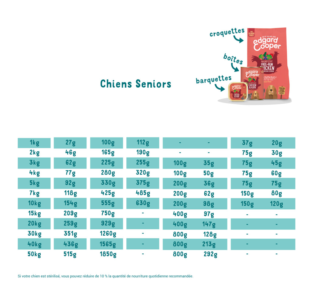Verse scharrelkip & Noorse zalm 2,5kg - senior - medium