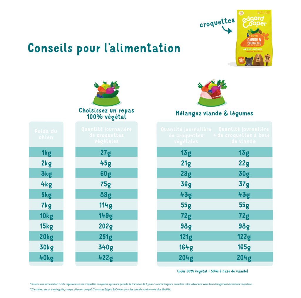 Krokante wortel en courgette 1kg - adult - medium