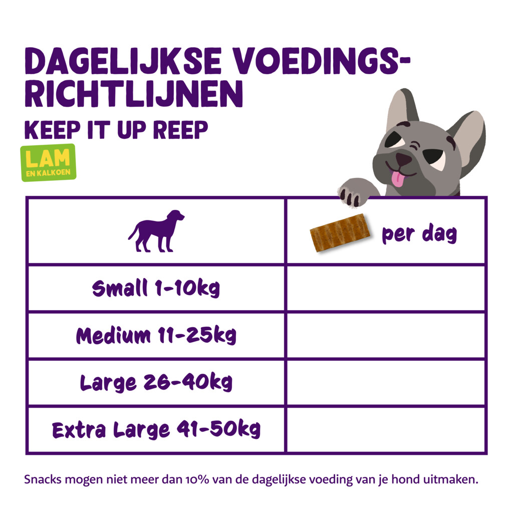 Bar - lam en kalkoen 30g