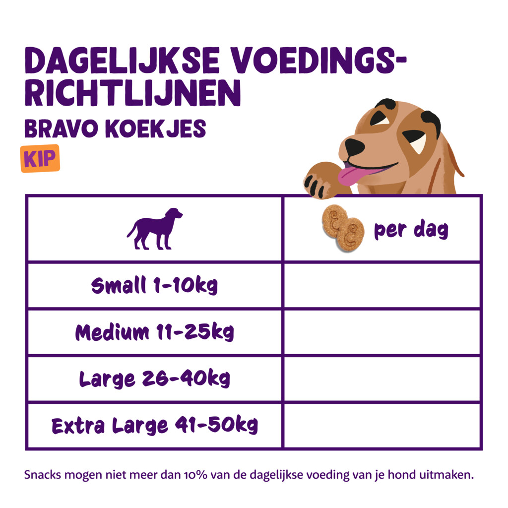 Biscuits - kip 400g