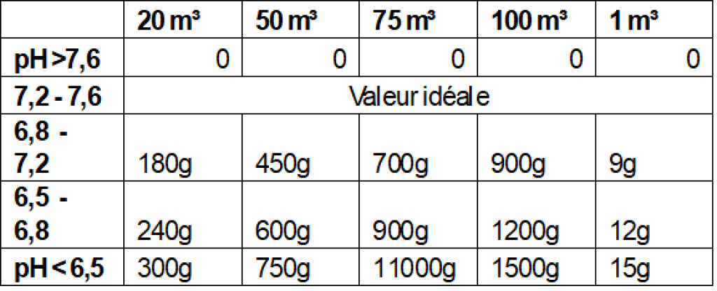 pH-plus granulaat 5kg