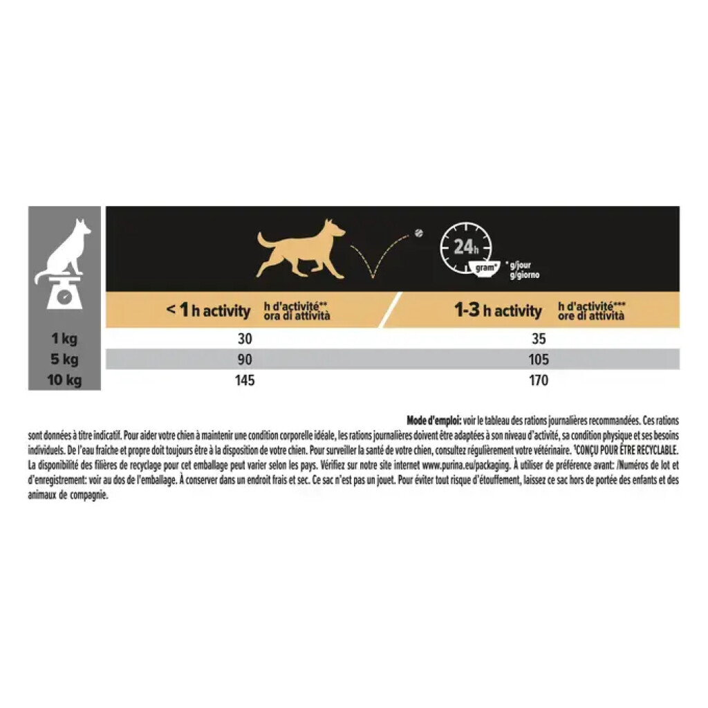 Age Defence Small & Mini Adult Dog 9+ Rijk aan Kip 3kg