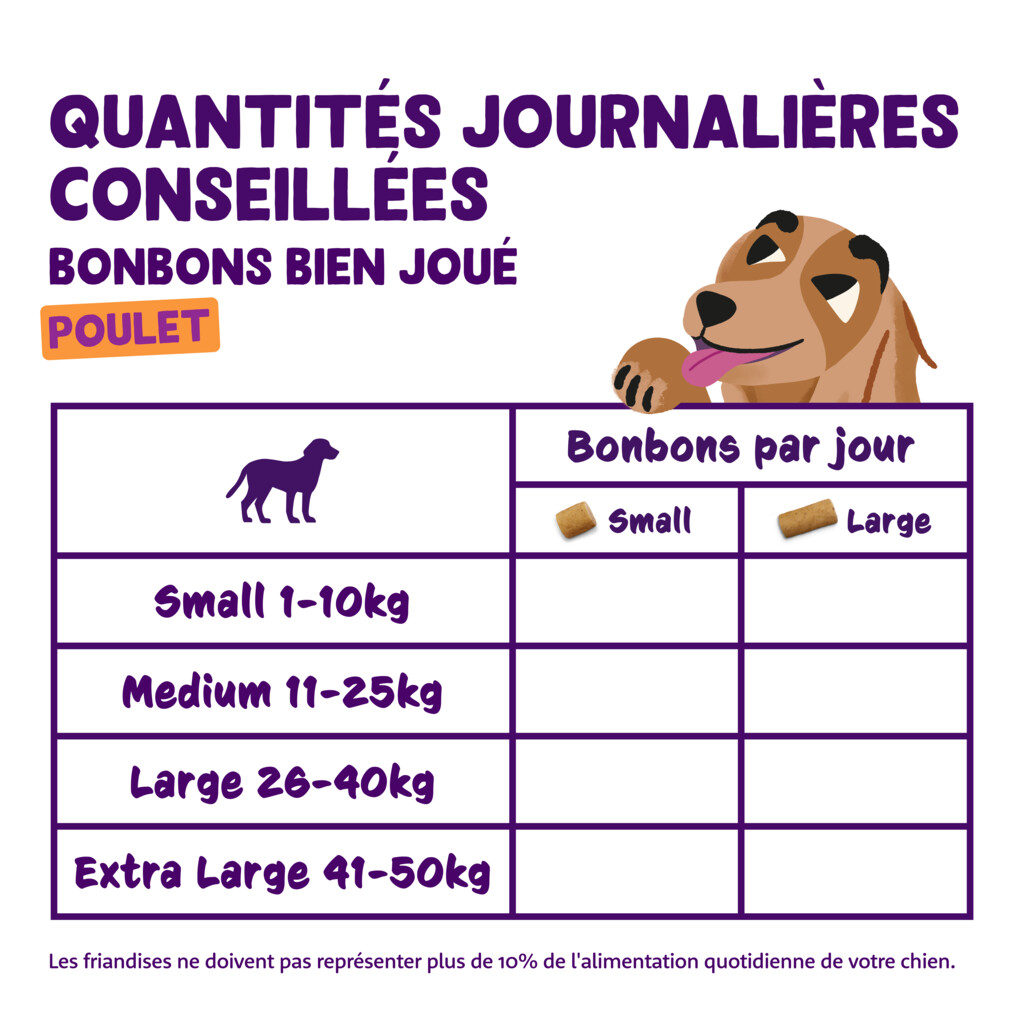 Bites large - poulet 50g