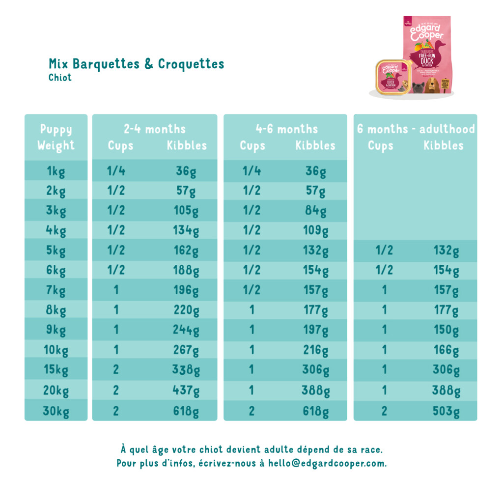 Canard & poulet 300g - chiot - barquette