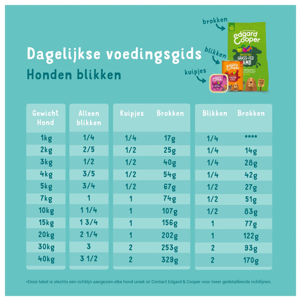 Multipack adult kip & wild & lam 6x400g