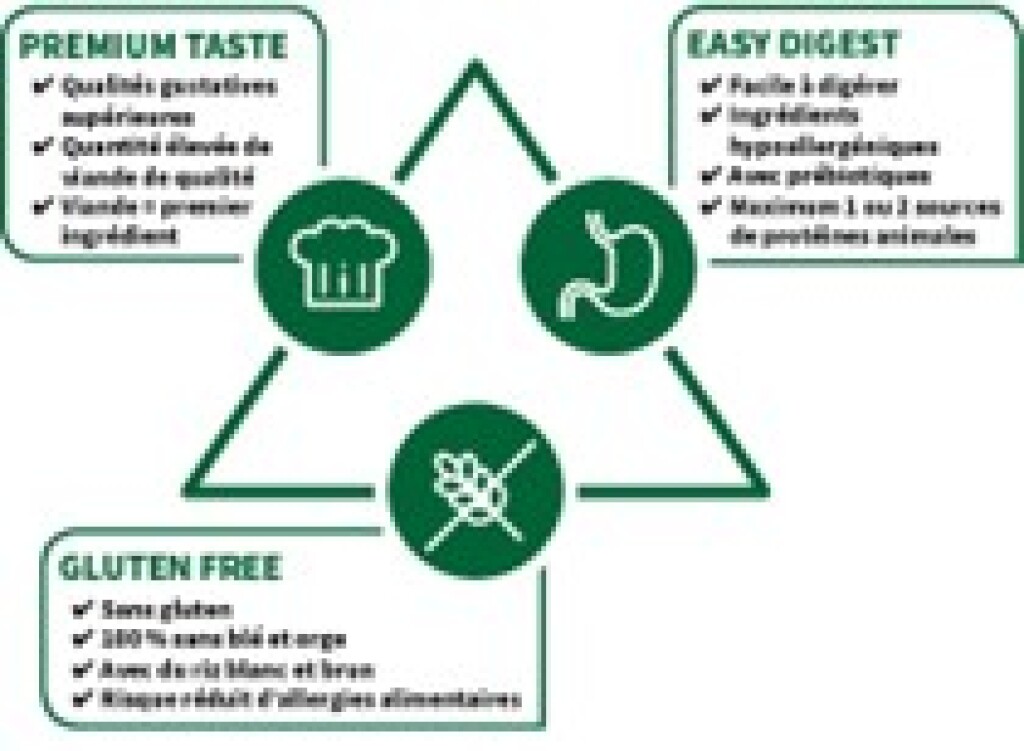 Mini Puppy Chicken&Rice 3kg