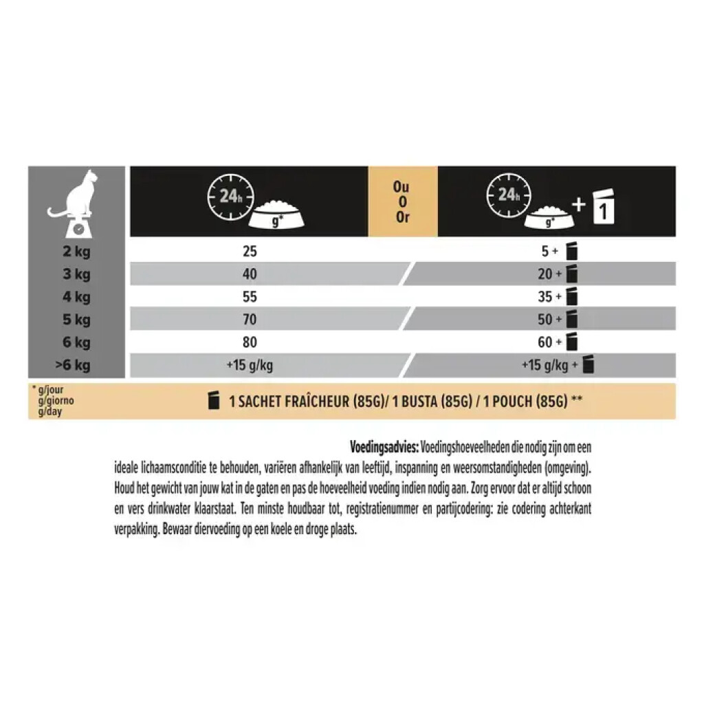 DELICATE DIGESTION Adult Cat Riche en Dinde 3kg