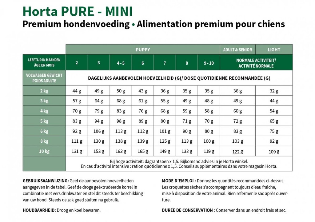 Mini Senior Chicken&Rice 3kg