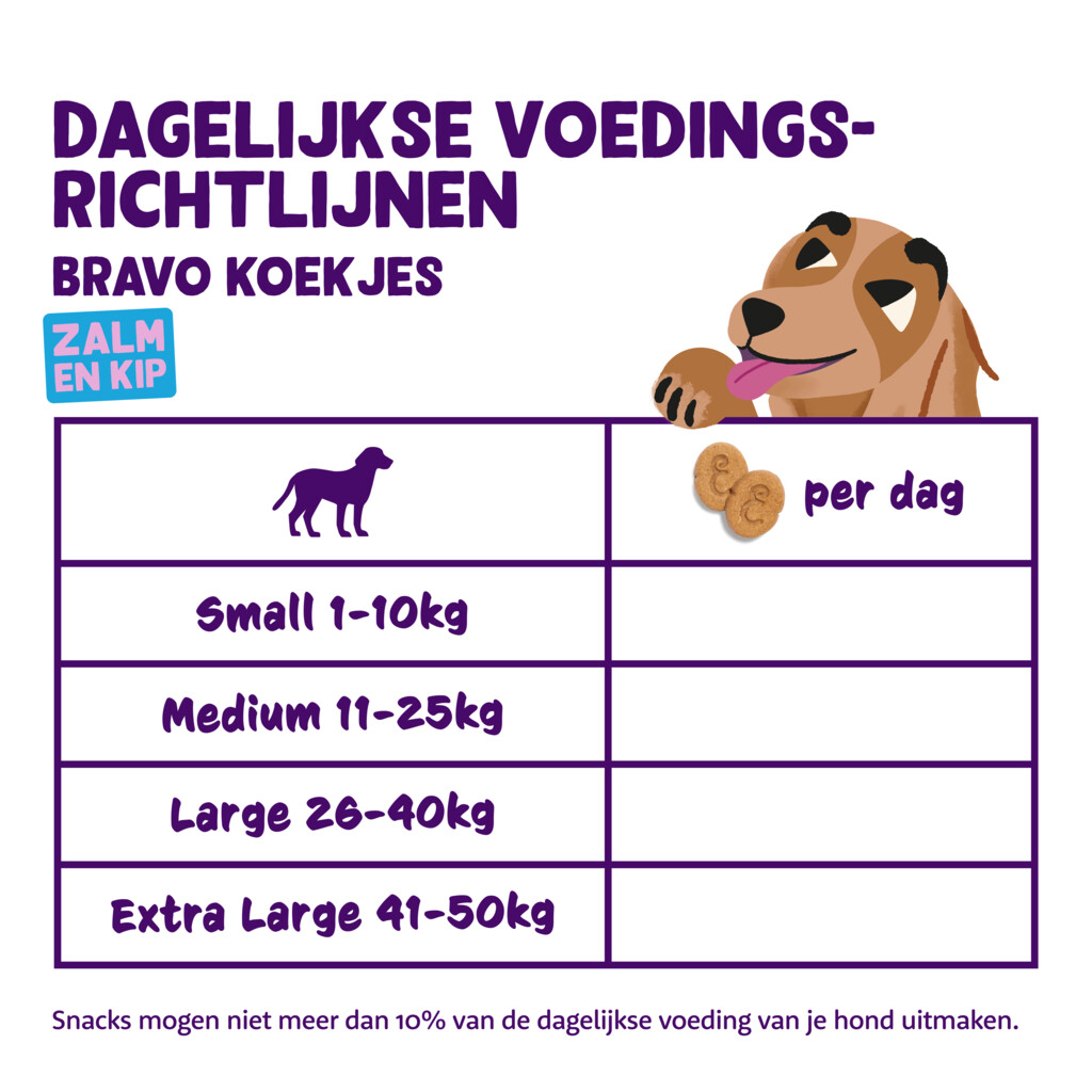 Biscuits - zalm en kip 400g