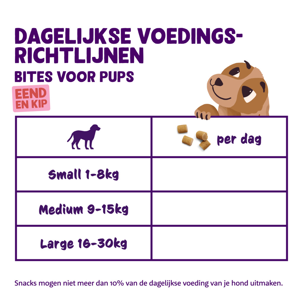 Bites small - eend en kip 50g