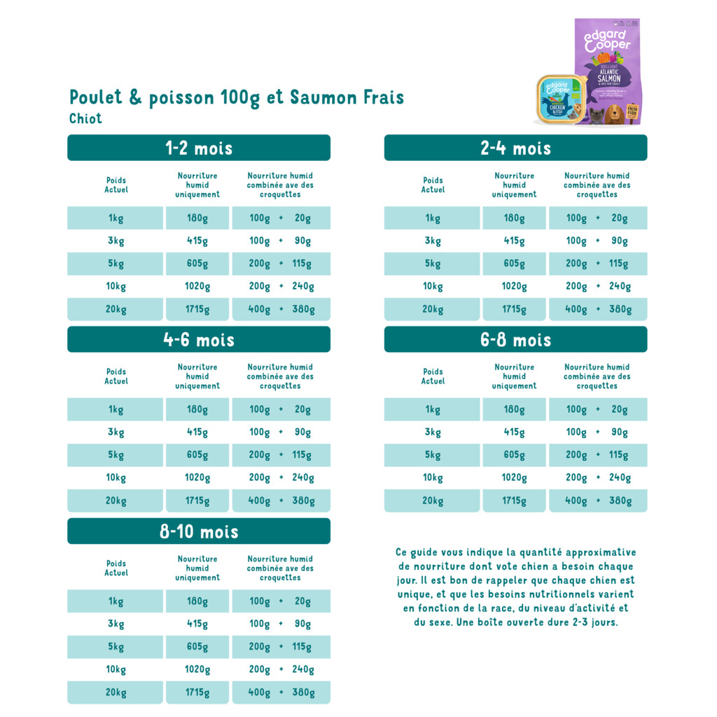 Biologische kip & vis 100g - puppy - kuipje