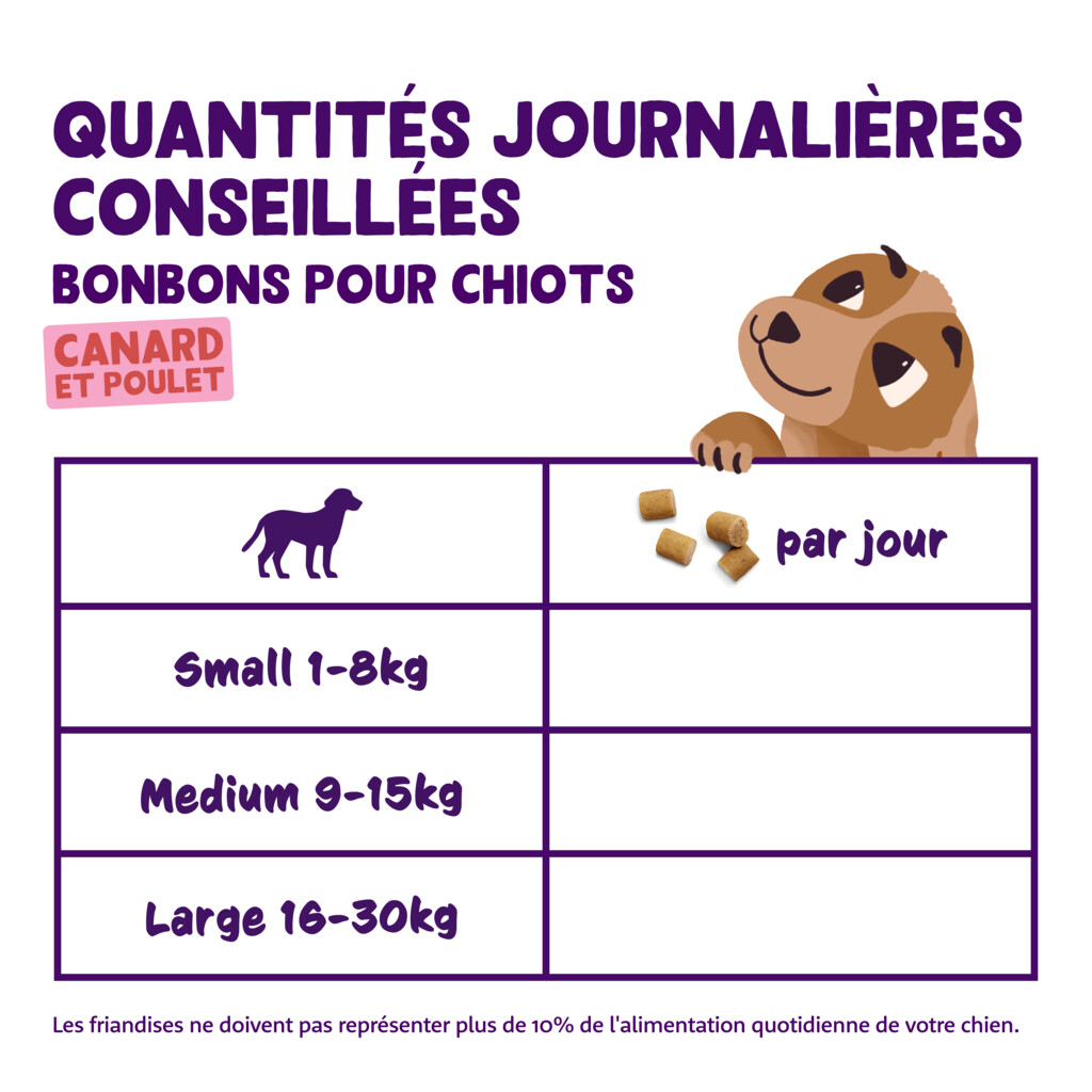 Bites small - eend en kip 120g