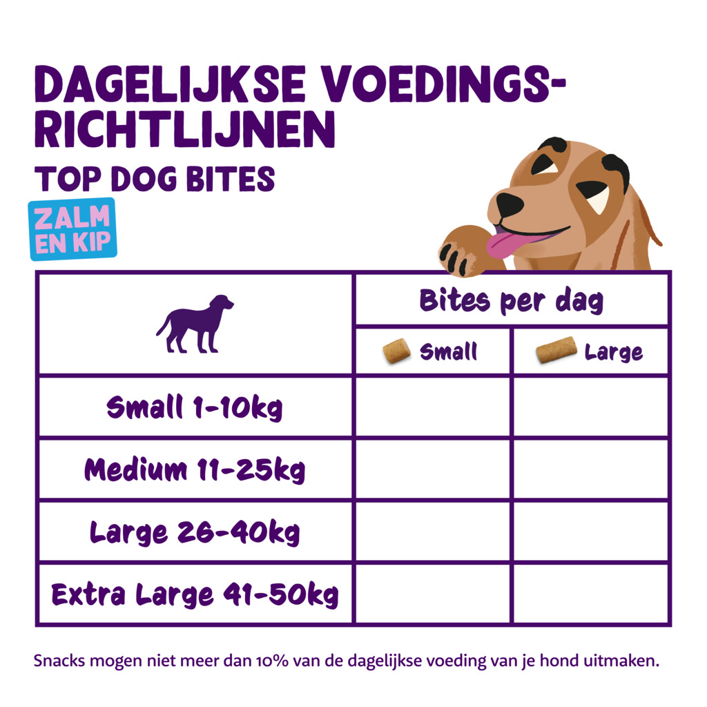 Bites small - zalm en kip 50g