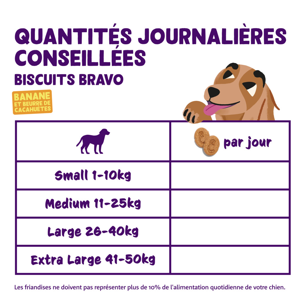 Biscuits - banaan en pindakaas 400g