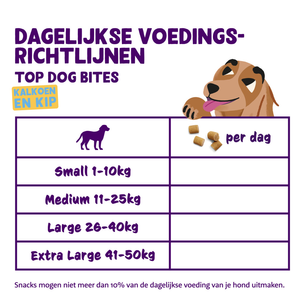 Bites small - kalkoen en kip 50g