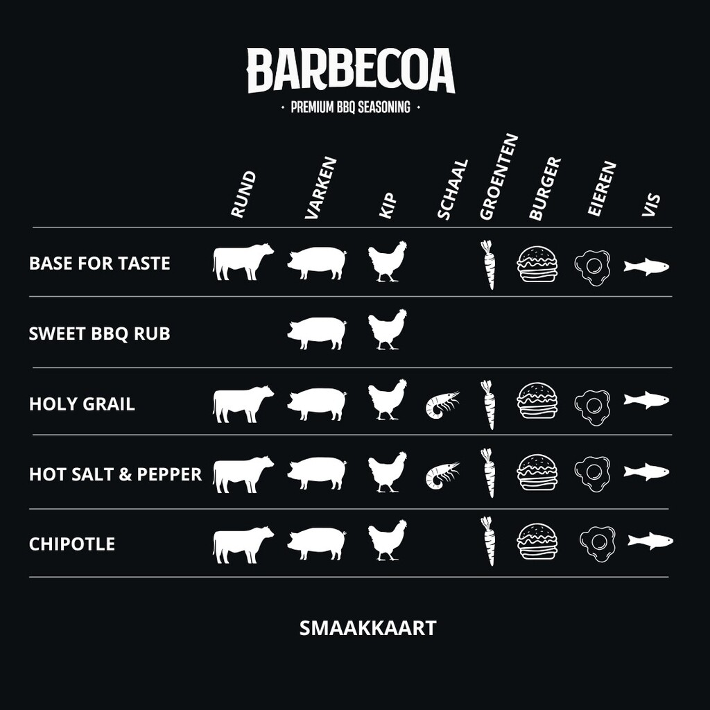 Base For Taste BBQ rub 250g