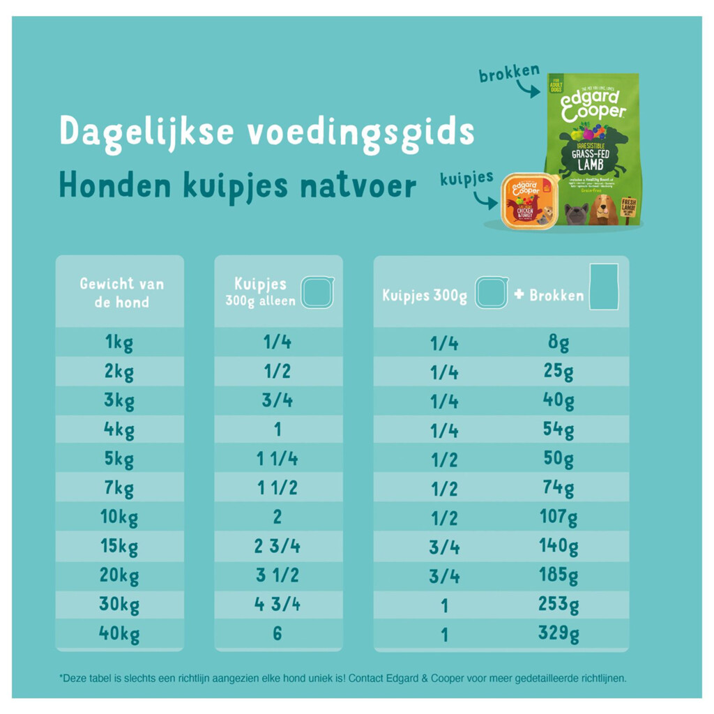 Multipack adult kip & lam 4x300g