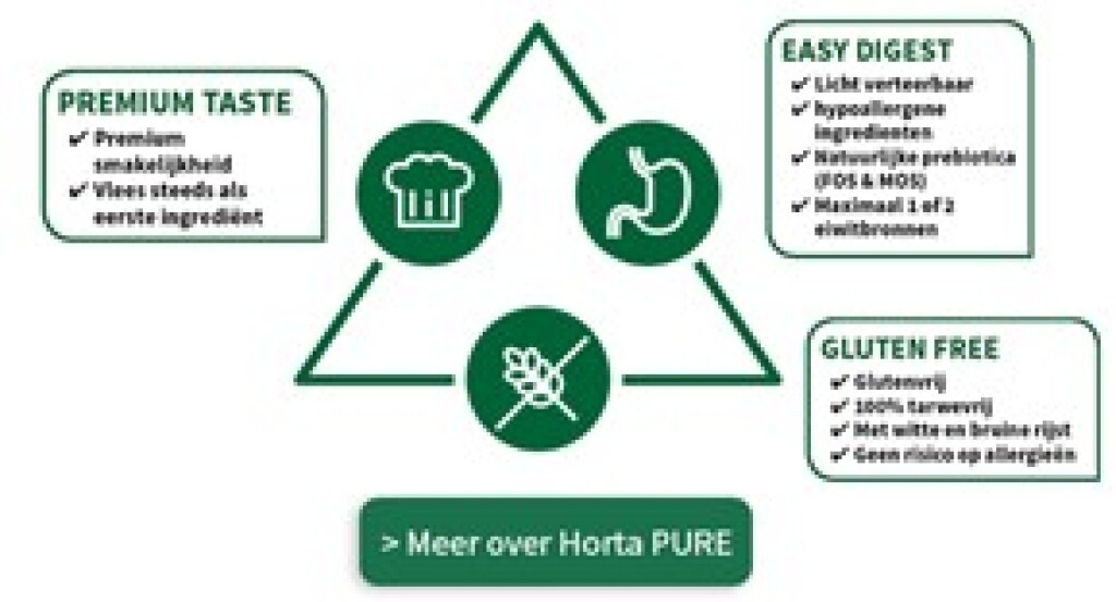 Mini Puppy Chicken&Rice 3kg