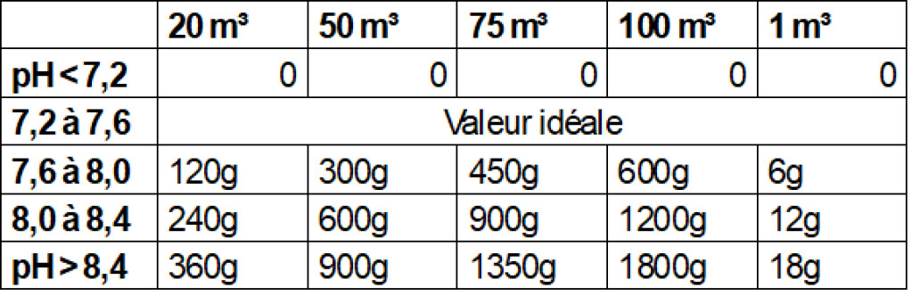 pH-min granulaat 5kg