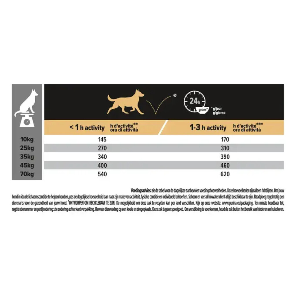 Age Defence Medium & Large Adult Dog 7+ Rijk aan Kip 3kg