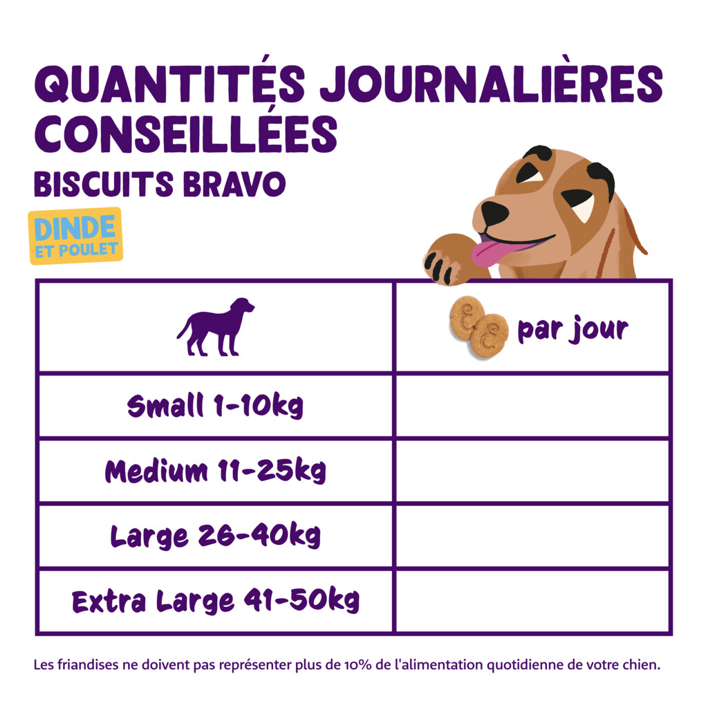 Biscuits - kalkoen en kip 400g