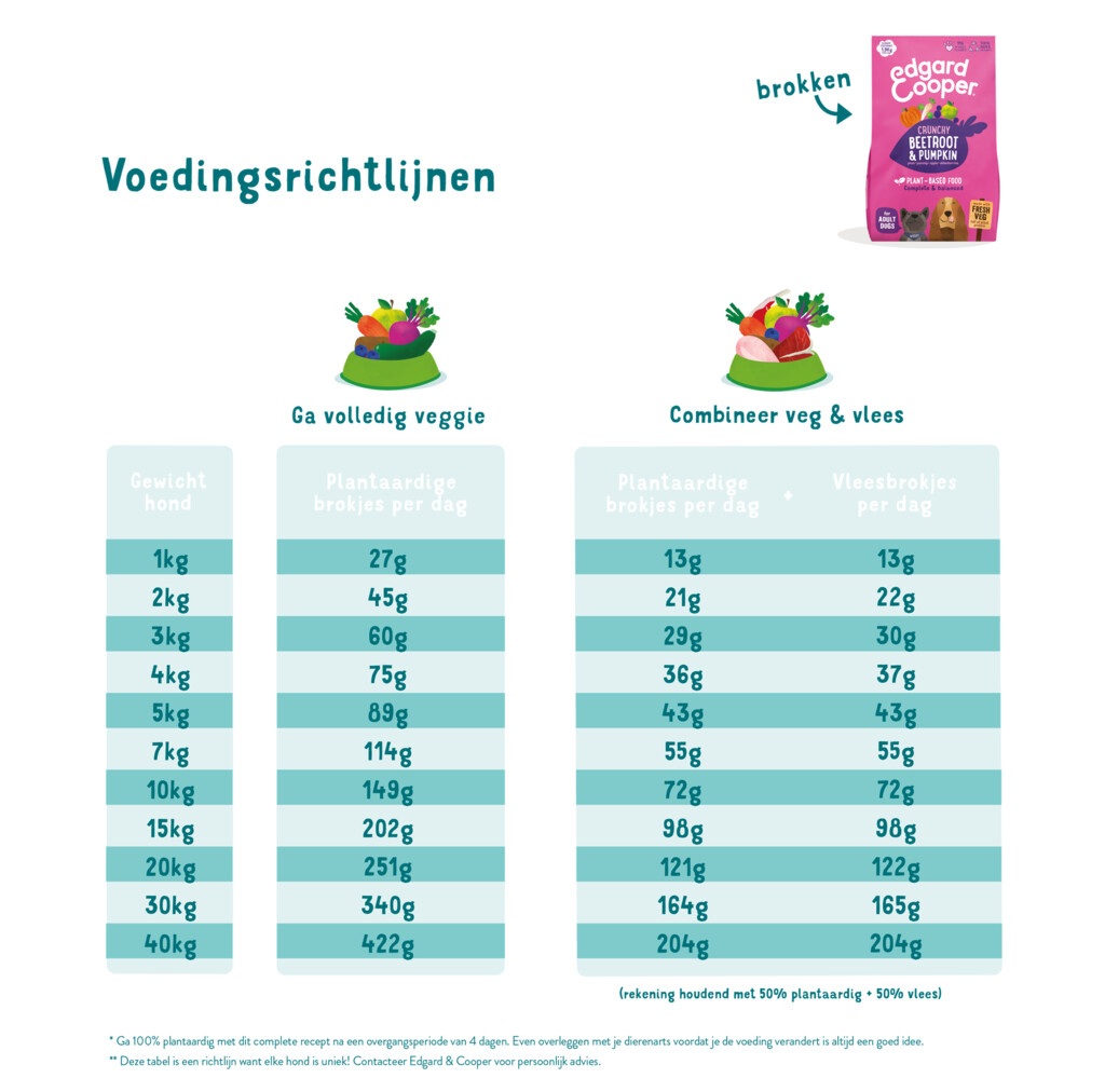 Knapperige rode biet & pompoen 1kg - adult - medium