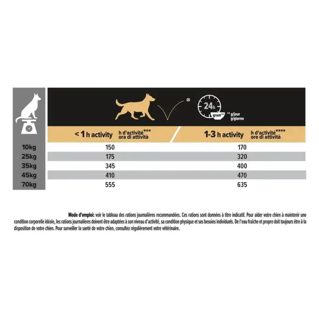 Sensitive Skin Medium & Large Adult Dog 7+ Riche en Saumon 3kg