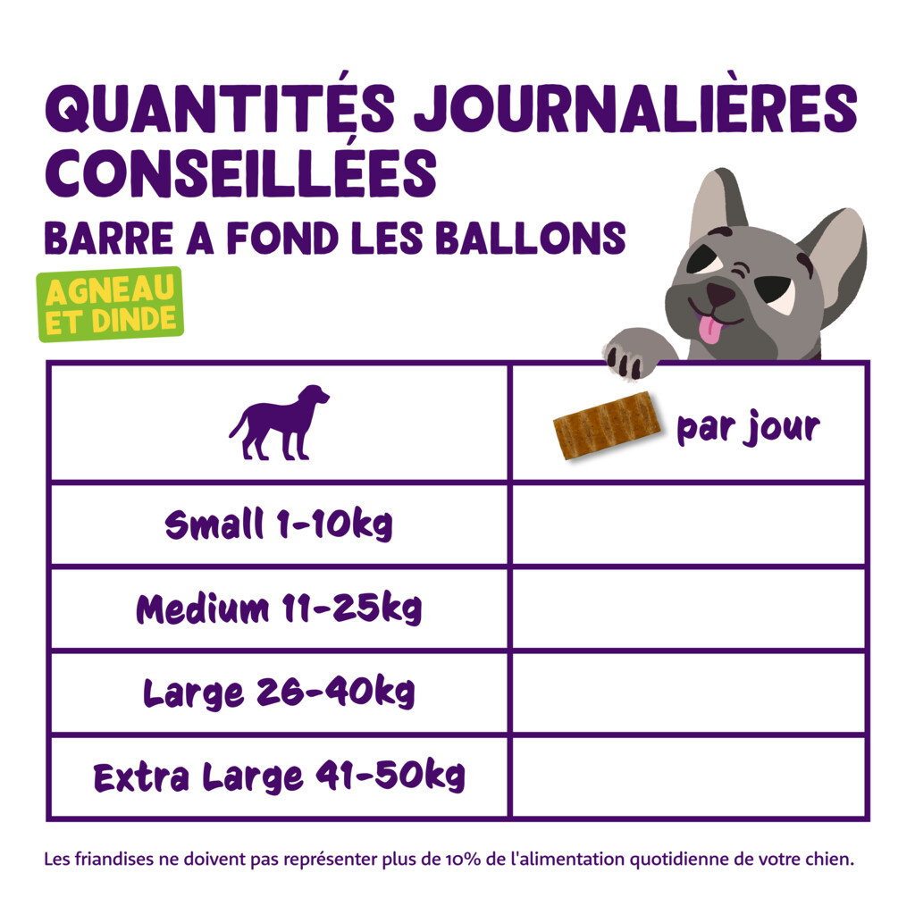 Bar - lam en kalkoen 30g