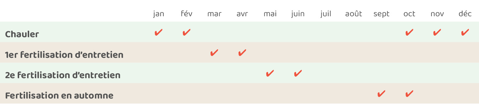 Schéma gazon Schéma gazon