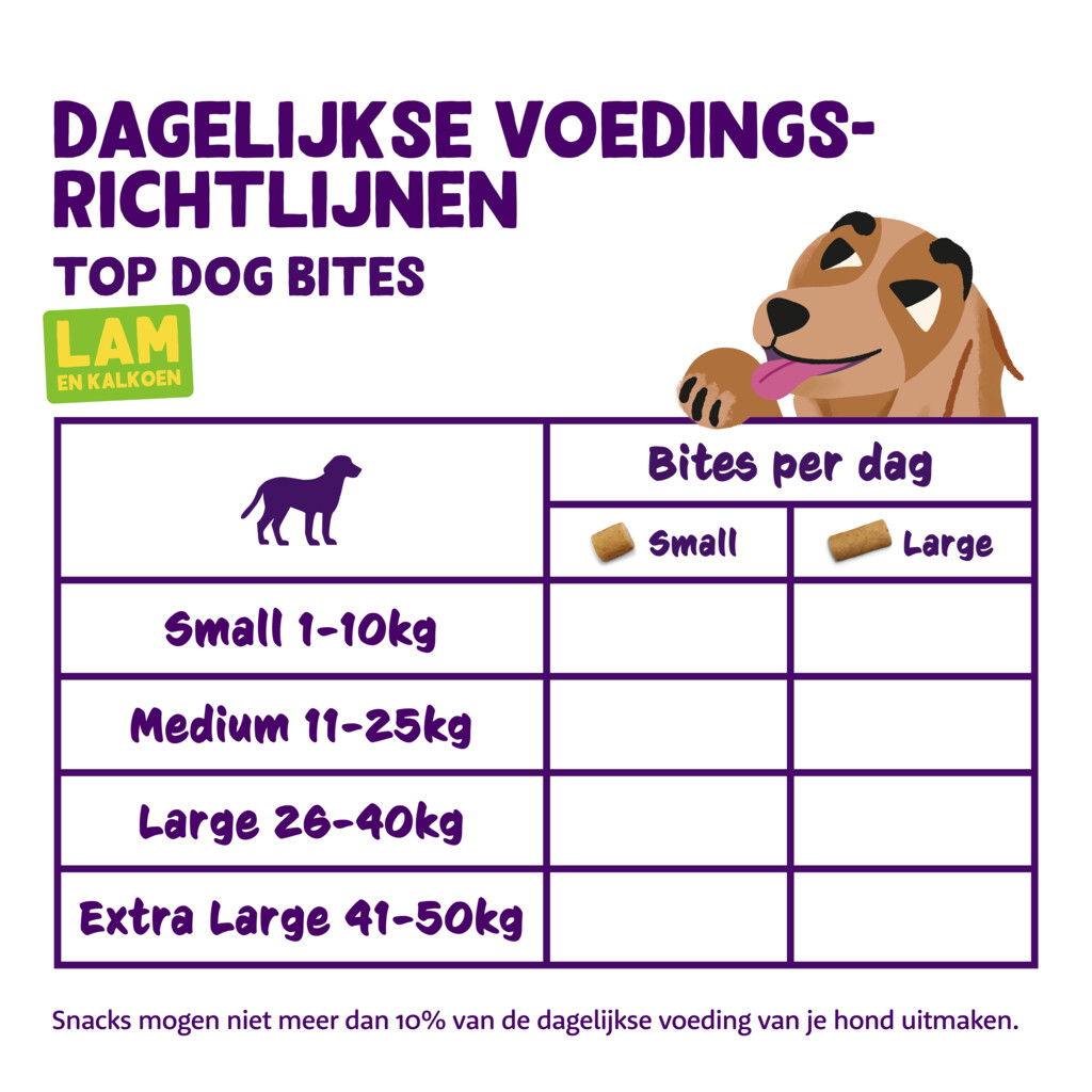 Bites large - lam en kalkoen 50g