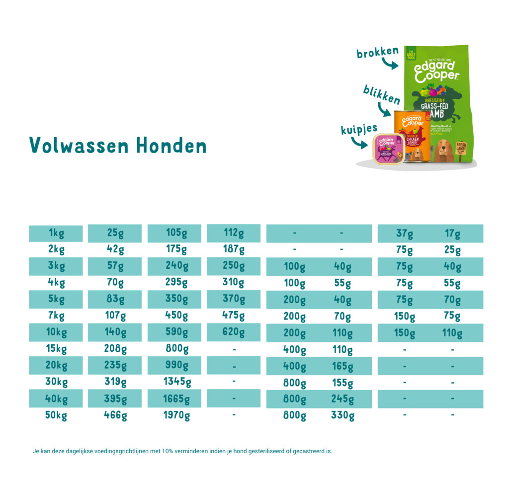 Vers biorund & verse biokip met vrije uitloop 7kg - adult - medium