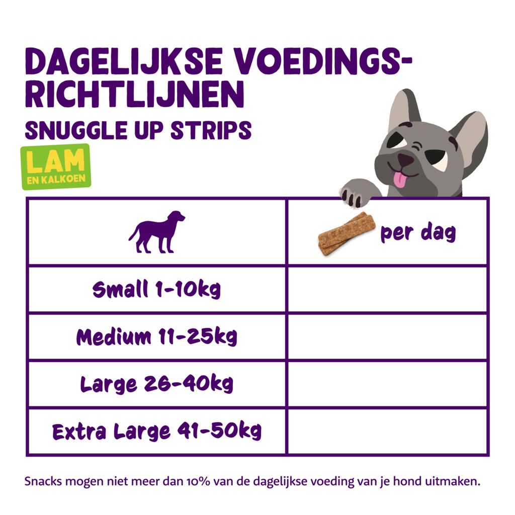 Strips - lam en kalkoen 75g