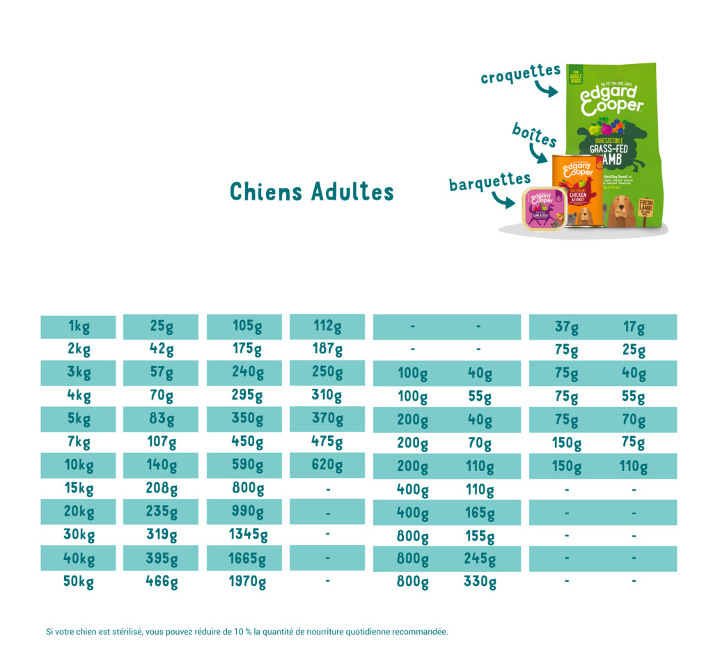 Kip & kalkoen 300g - adult - kuipje