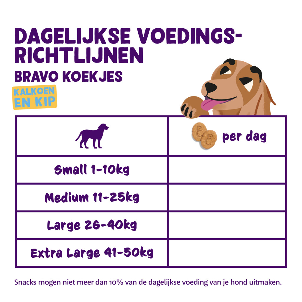 Biscuits - kalkoen en kip 400g