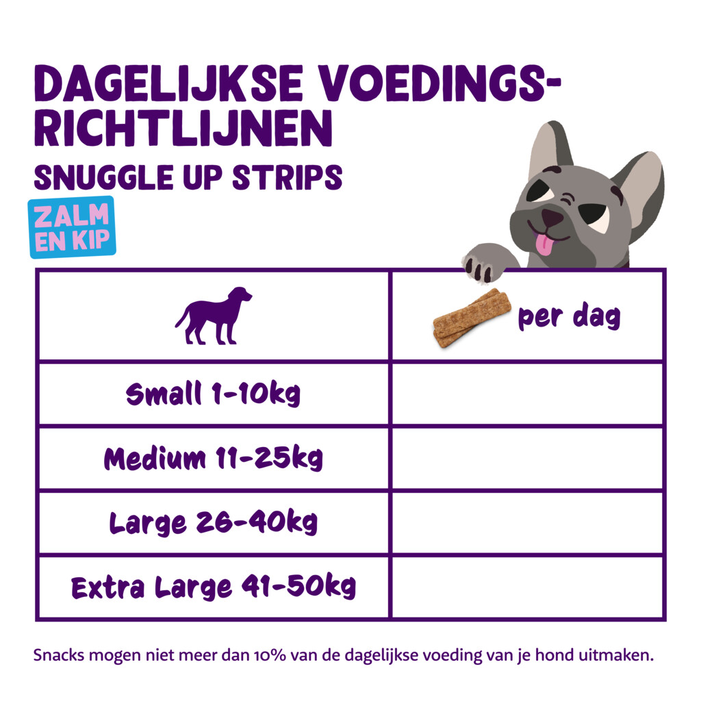 Strips - zalm en kip 75g