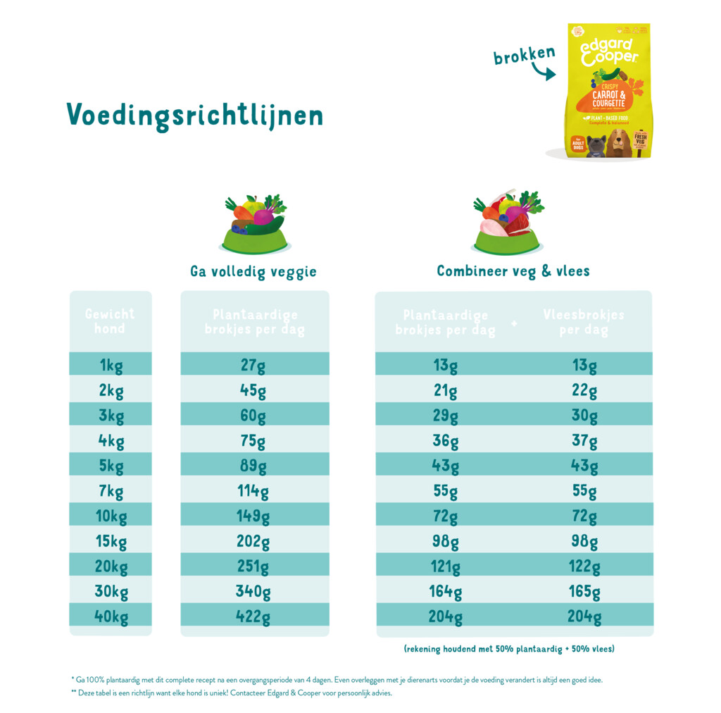 Krokante wortel en courgette 1kg - adult - medium