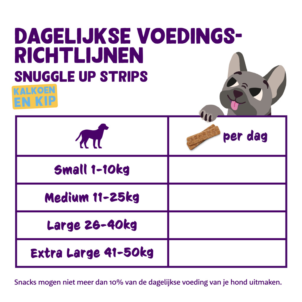 Strips - kalkoen en kip 75g