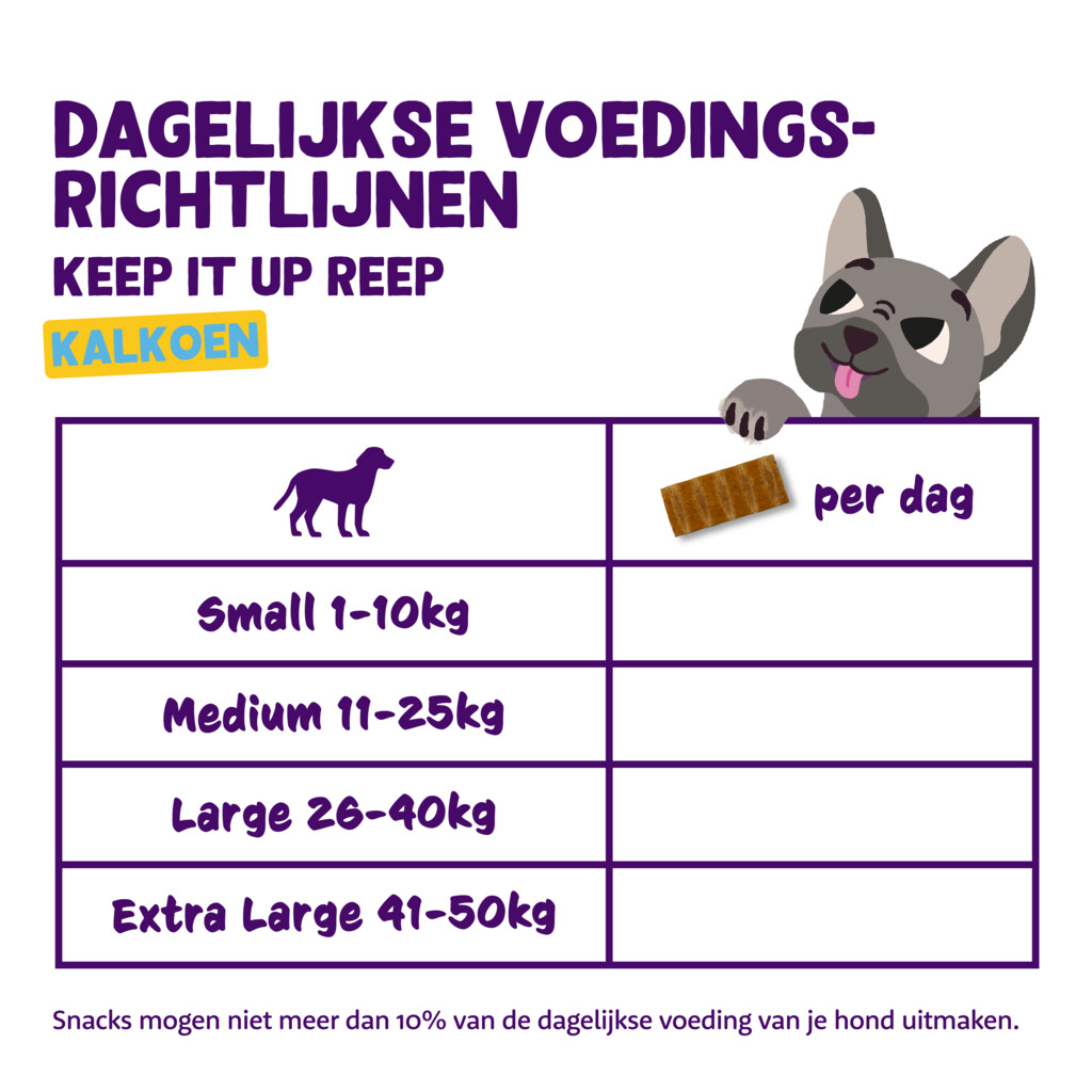 Bar - kalkoen 30g